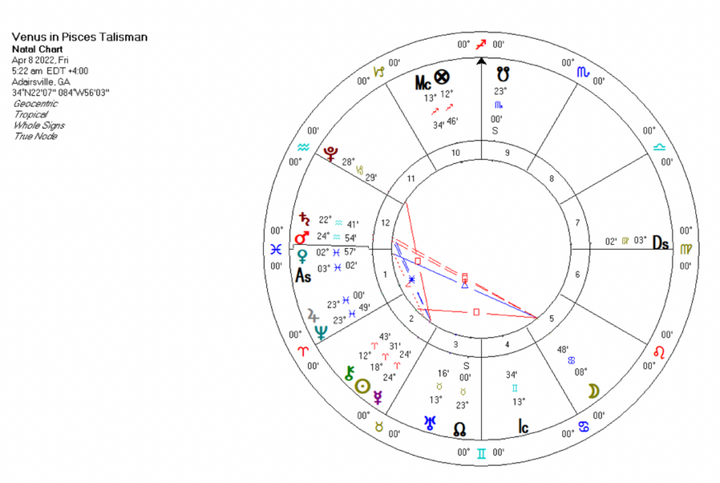 Venus Rising in Pisces Oil
